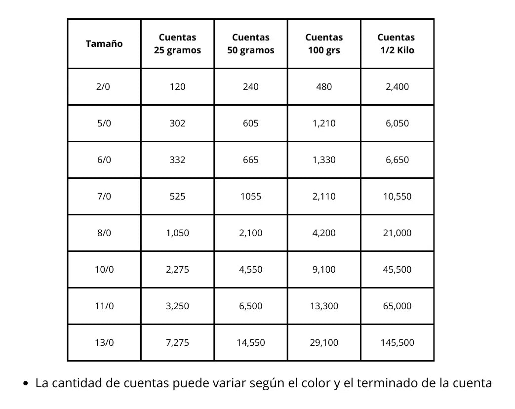 Chaquira calibrada 11/0 33000 Azul -Elegir gramaje