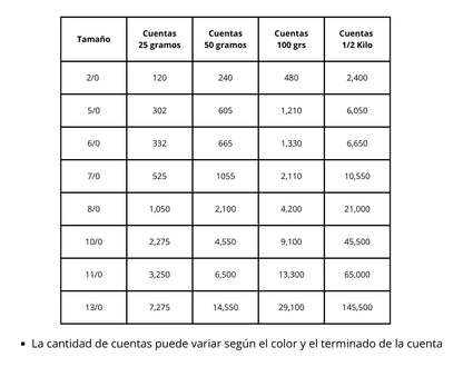 Chaquira calibrada 11/0 33000 Azul -Elegir gramaje